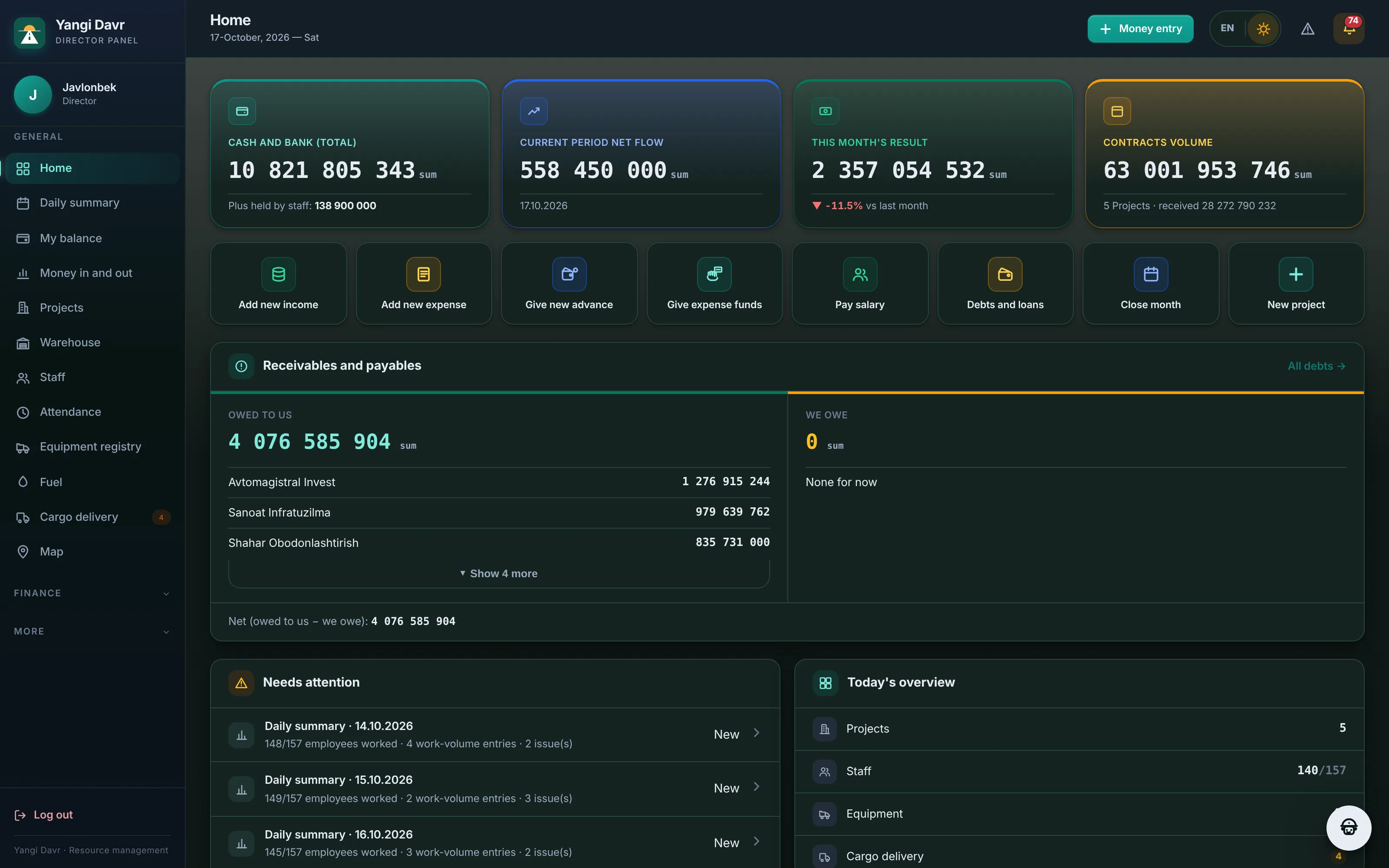 BuildBest director dashboard: cash, monthly result, contracts and receivables